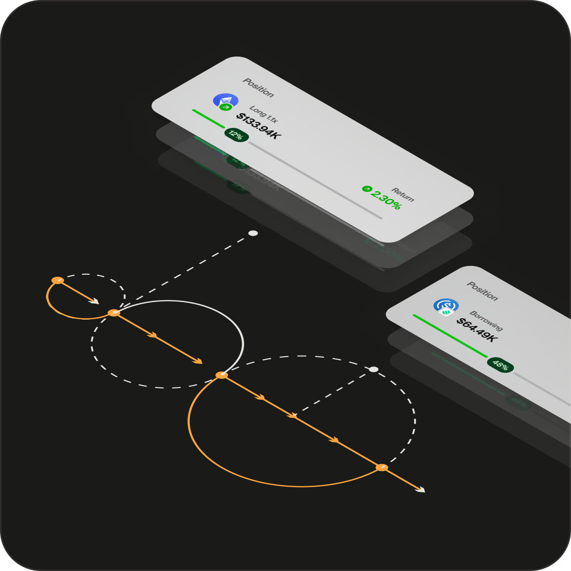 Manage your positions from anywhere.