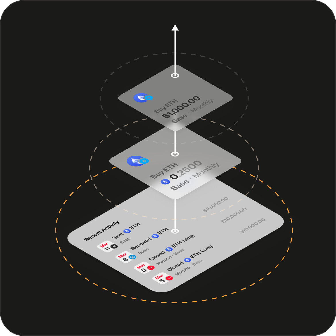 Notifications, so you never miss a signal.
